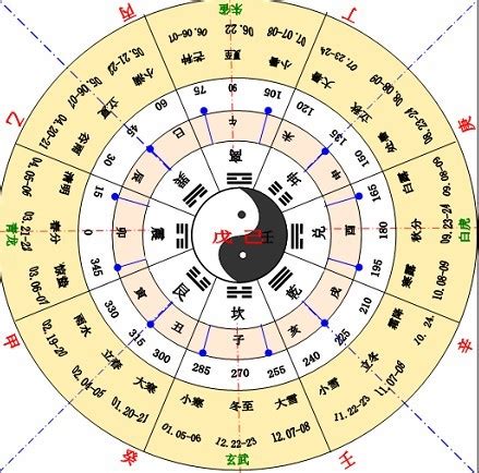 天干 地支 對照 表|十二天干地支对照表 十天干和十二地支详解